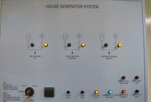 HOUSE POWER MINIC PANEL - BUILDING MANAGER'S OFFICE